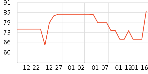 ��άŵ����������ʷ�۸�