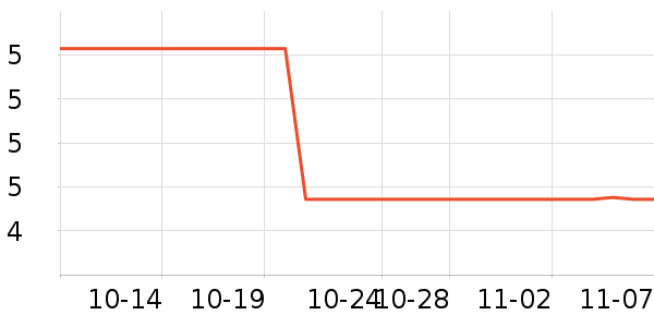 ���/������ʷ�۸�