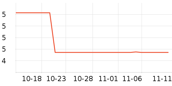 ���/������ʷ�۸�