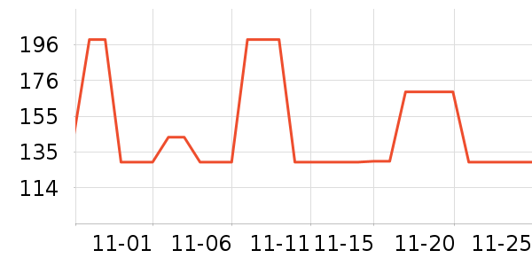 ˫ϲѹ������ʷ�۸�