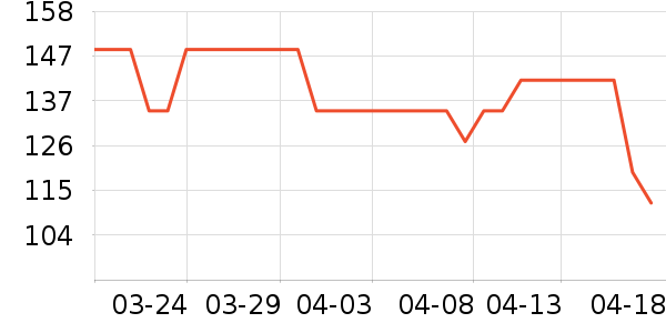 ˫ϲѹ������ʷ�۸�