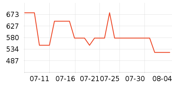 �����ߴ�����Ʒ��ʷ�۸�