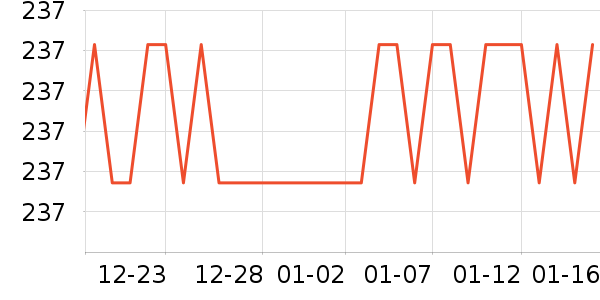 ������Ʒ��ʷ�۸�