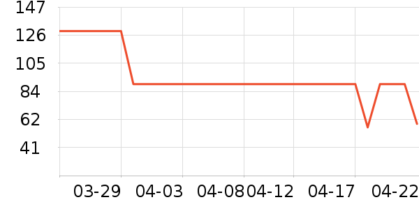 Swisse����Ӫ��������ʷ�۸�