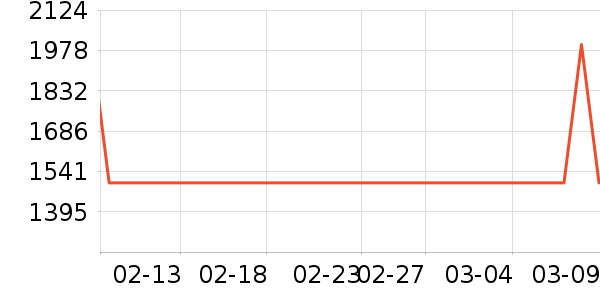 ϲ��ʢɽ�س�/��·����ʷ�۸�