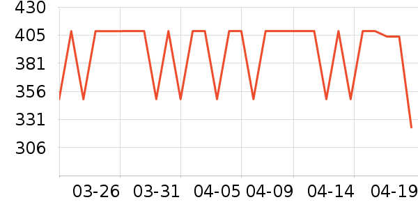 �ʺ�������е��ʷ�۸�