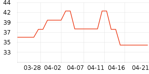 ͬ���ø��������ʷ�۸�