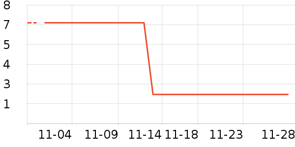 ���´���ʷ�۸�