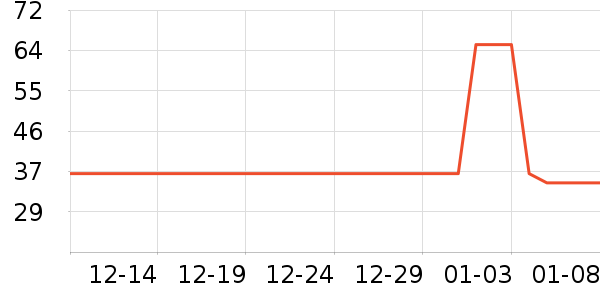 ���׳�������ʷ�۸�