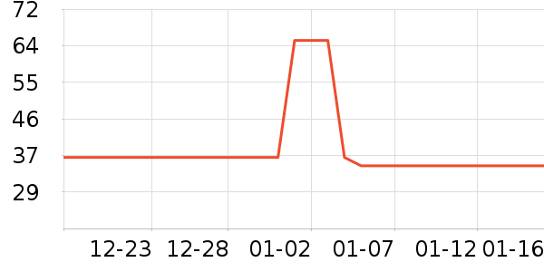 ���׳�������ʷ�۸�