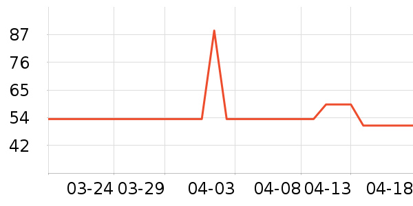 ˫��Ůʿ���а���ʷ�۸�