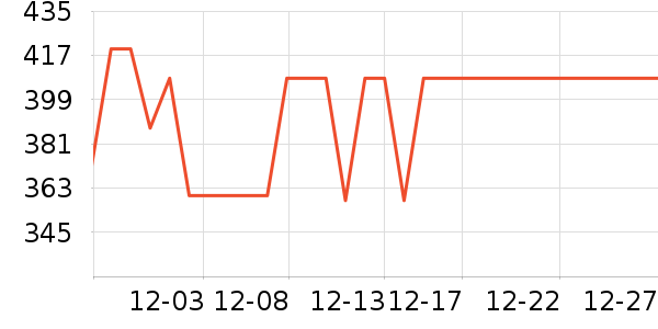 BAKON�ֶ�������ʷ�۸�