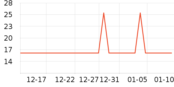 ����������ʷ�۸�