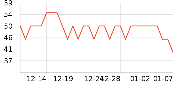 ���㷻������ʷ�۸�