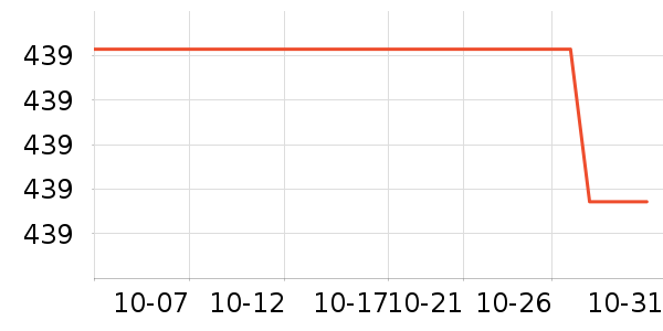 ƻ��������Ʒ��ʷ�۸�