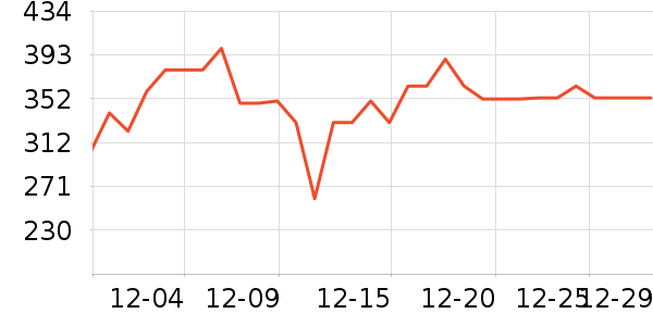 Ħ�ɵ�����������������ʷ�۸�