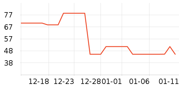 Dickies�ۿ����п���ʷ�۸�