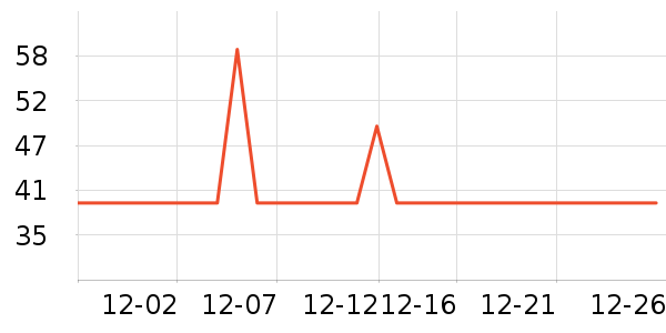 Ӣ��ϴԡ��Ʒ��ʷ�۸�