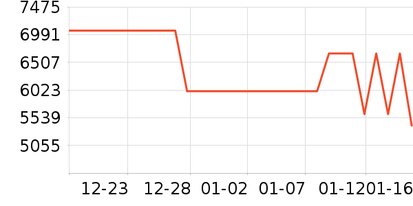 �����ߴ�����Ʒ��ʷ�۸�