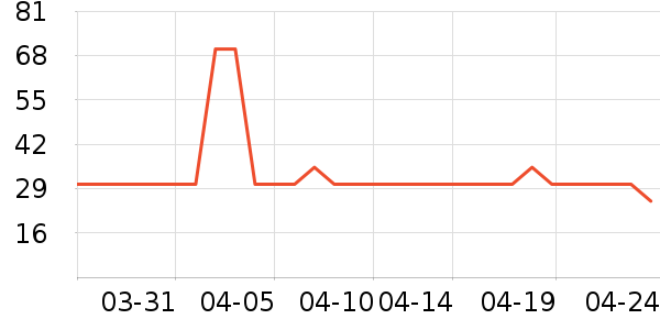 ��������Ʒ��ʷ�۸�