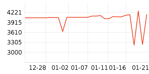 �ܴ����ƽ��ָ/������ʷ�۸�