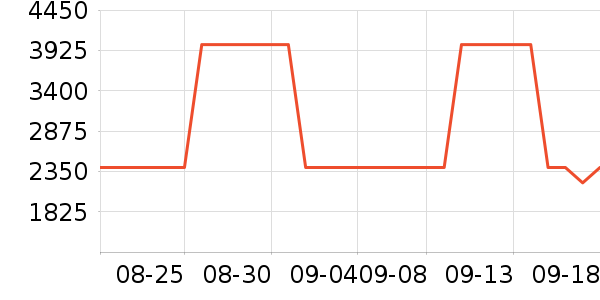 ;������С����ʷ�۸�