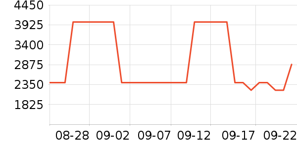 ;������С����ʷ�۸�