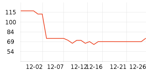 ���ʴ�������ʷ�۸�