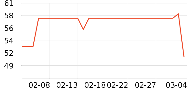 3M������ʷ�۸�