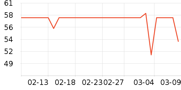 3M������ʷ�۸�