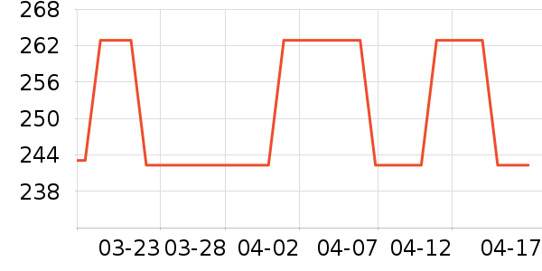 С��������;������Ʒ��ʷ�۸�