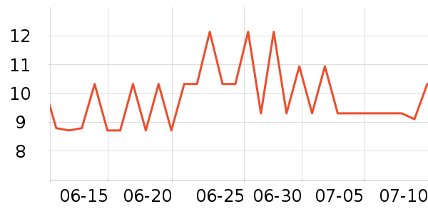 �Ĳɱ�����ʷ�۸�