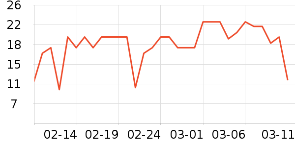 �츣�ǵط��ز���ʷ�۸�