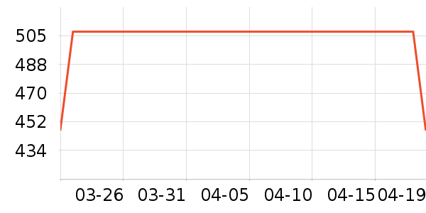 ���п���ʷ�۸�