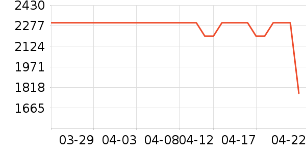 ϴ�ػ���ʷ�۸�