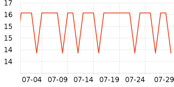 ����/�̲�/������ʷ�۸�