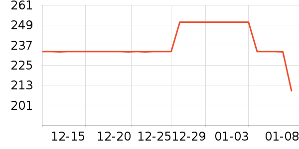 A����ñ����ʷ�۸�