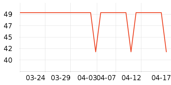 �װ�������������е��ʷ�۸�