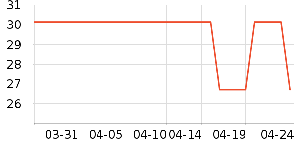 ��Ԫ�����������ʷ�۸�