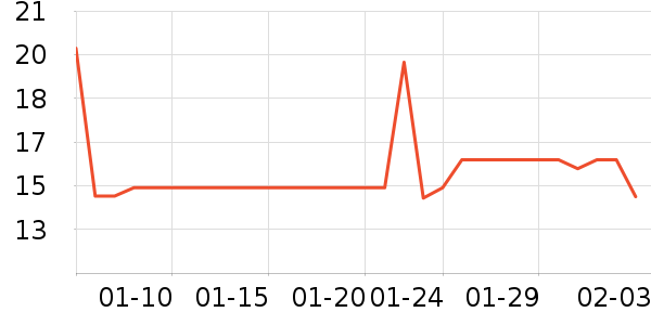 �ֶ�����������ʷ�۸�