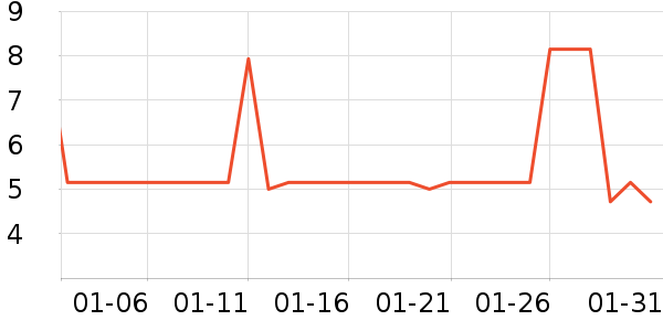 �ֶ�����������ʷ�۸�