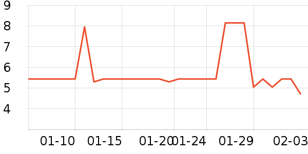 �ֶ�����������ʷ�۸�