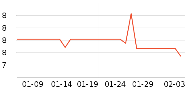 �ֶ�����������ʷ�۸�