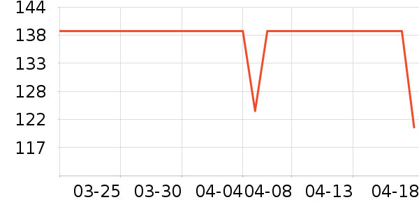 �����٤����ʷ�۸�