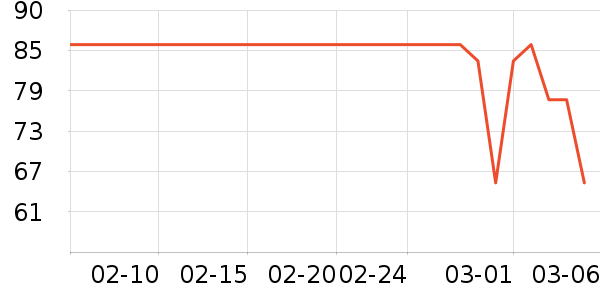 ŷ������Һ��˪��ʷ�۸�