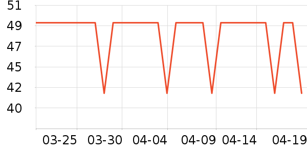 ��ȸ����Ĥ������ʷ�۸�