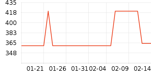 AMSOIL��Ʒ��ʷ�۸�