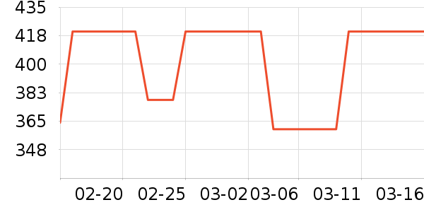 AMSOIL��Ʒ��ʷ�۸�