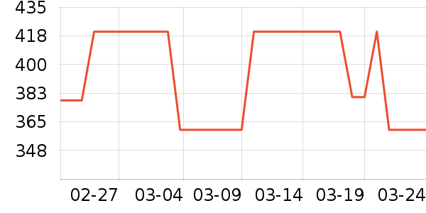 AMSOIL��Ʒ��ʷ�۸�