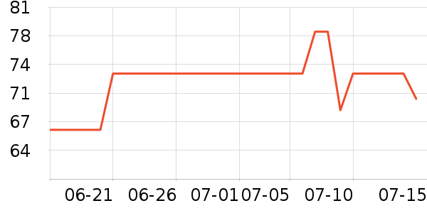 Ħ�������˶����������ʷ�۸�